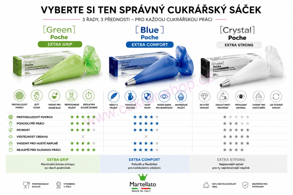 Sáčky jednorázové Martellato čiré 55 cm 100 ks